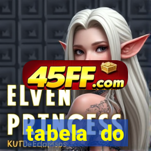 tabela do campeonato holandês